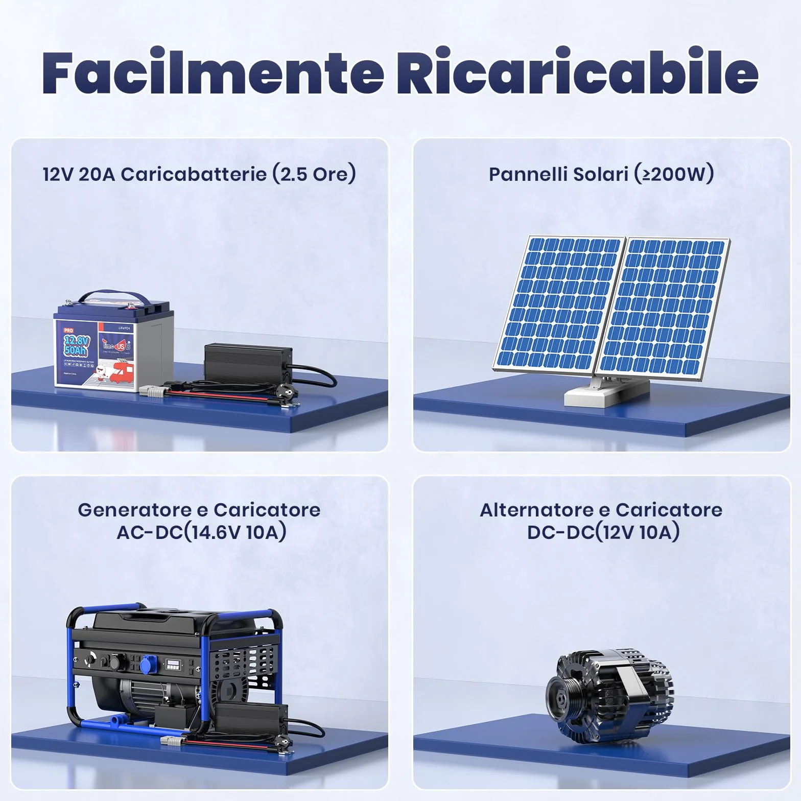 Timeusb Batteria Litio 12V 50Ah LiFePO4,640Wh per Camper e Pannelli Solari | 50A BMS con 15.000 Cicli Profondi,Batteria Ricaricabile Perfetta per RV,Off-Grid,Sistema Solare,Barca,Trolling Motor
