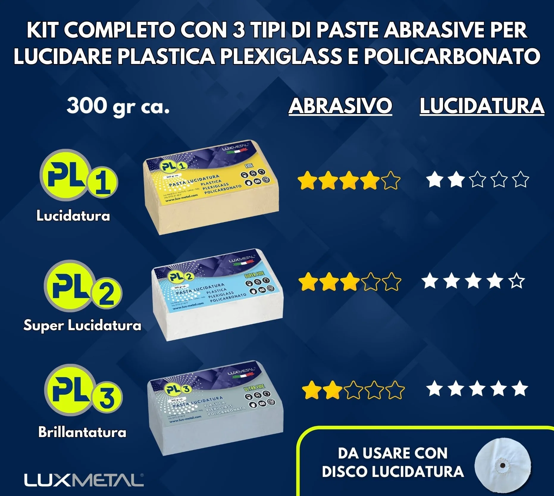Lux Metal - Kit 3 Pasta Abrasiva Lucidante per Plastica 300 gr PL1-PL2-PL3 (Fine-S.Fine-Ultra Fine) Lucidare Plexiglass Trasparente Lucidatura Plastica Policarbonato Rimuovi Graffi Rinnova Fari Auto