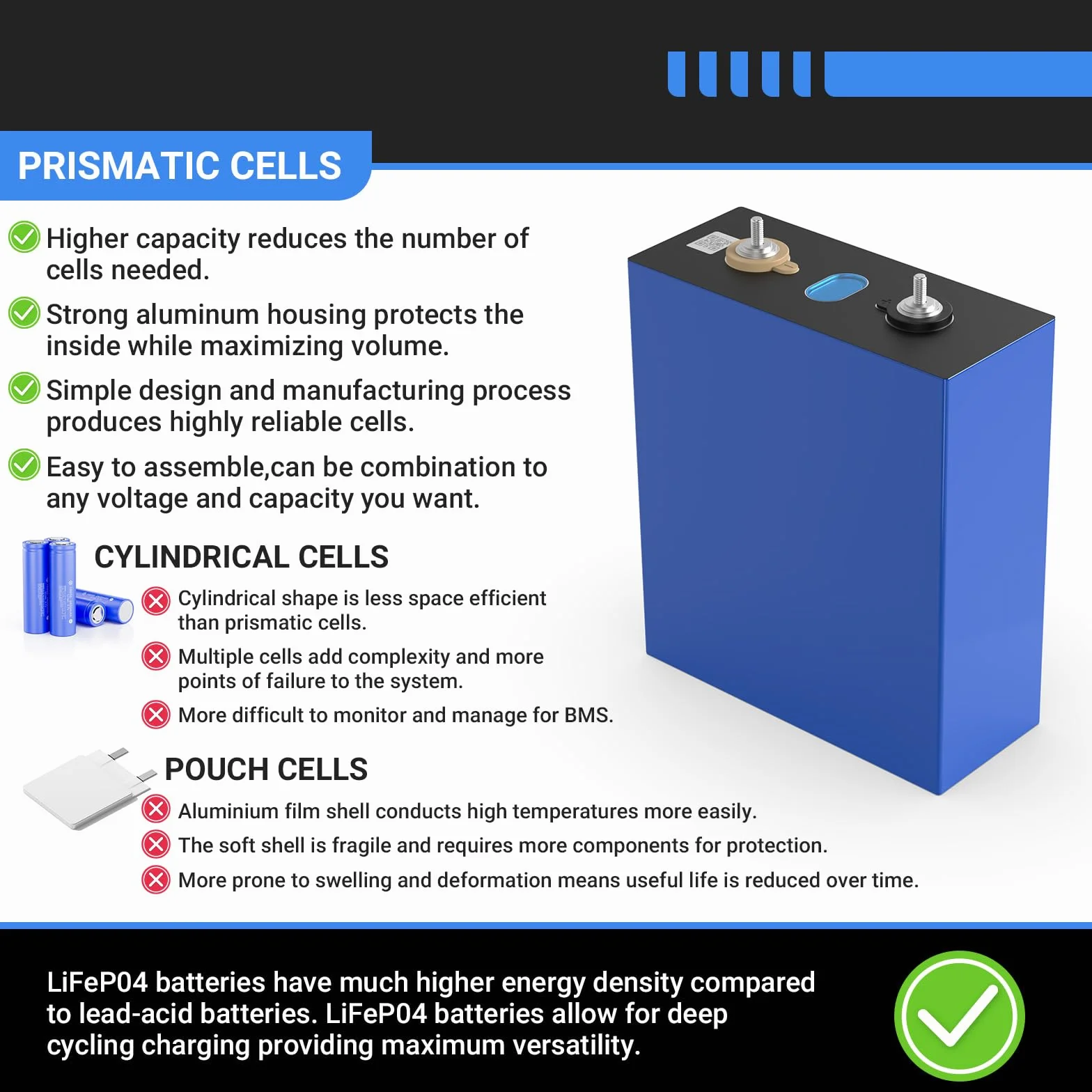 3.2V 280Ah LiFePO4 Cells 4Pcs Grade A Battery Deep Cycle Lithium Iron Phosphate Batteria ricaricabile per sistemi solari, auto, camper, barche
