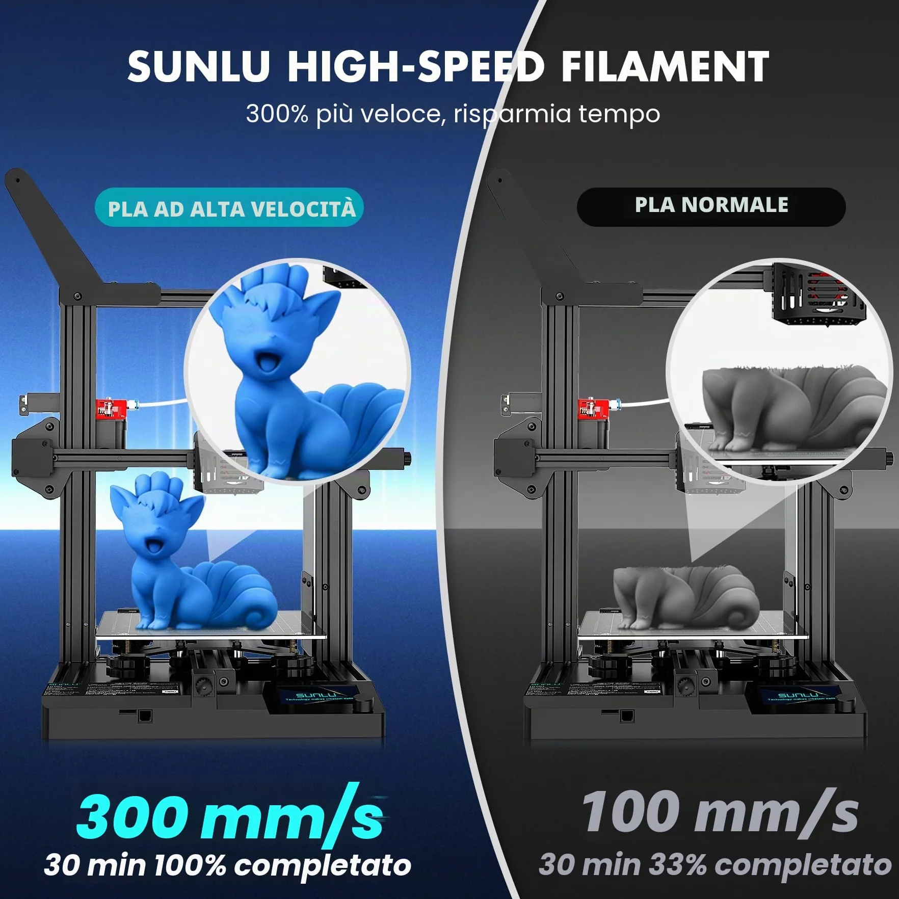 SUNLU HS-PLA Filamento 1.75mm 4KG Bianco per Stampante 3D Veloce