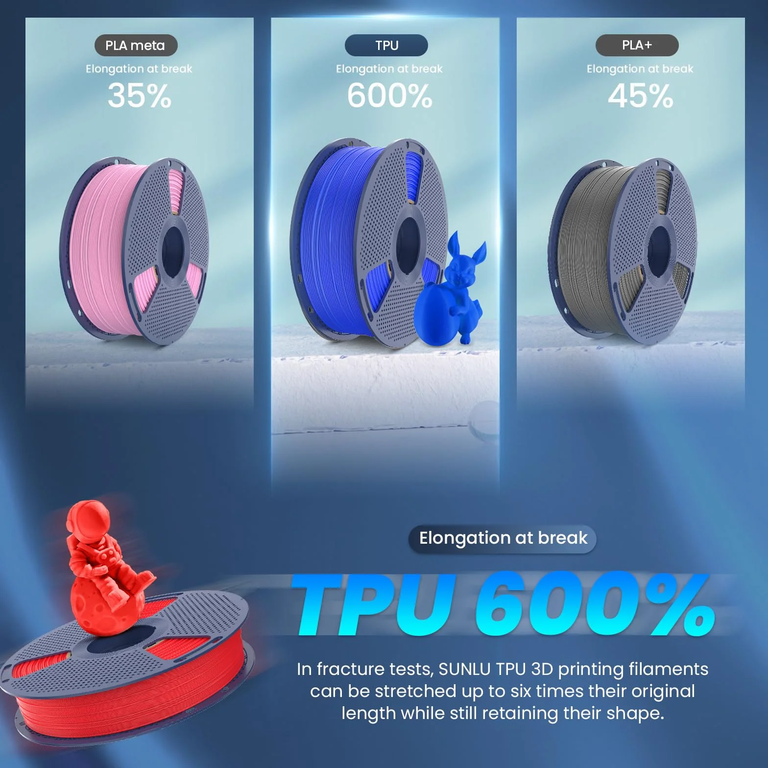 SUNLU TPU Filamento 3D 95A 1,75 mm 4 kg Pacchetto Nero