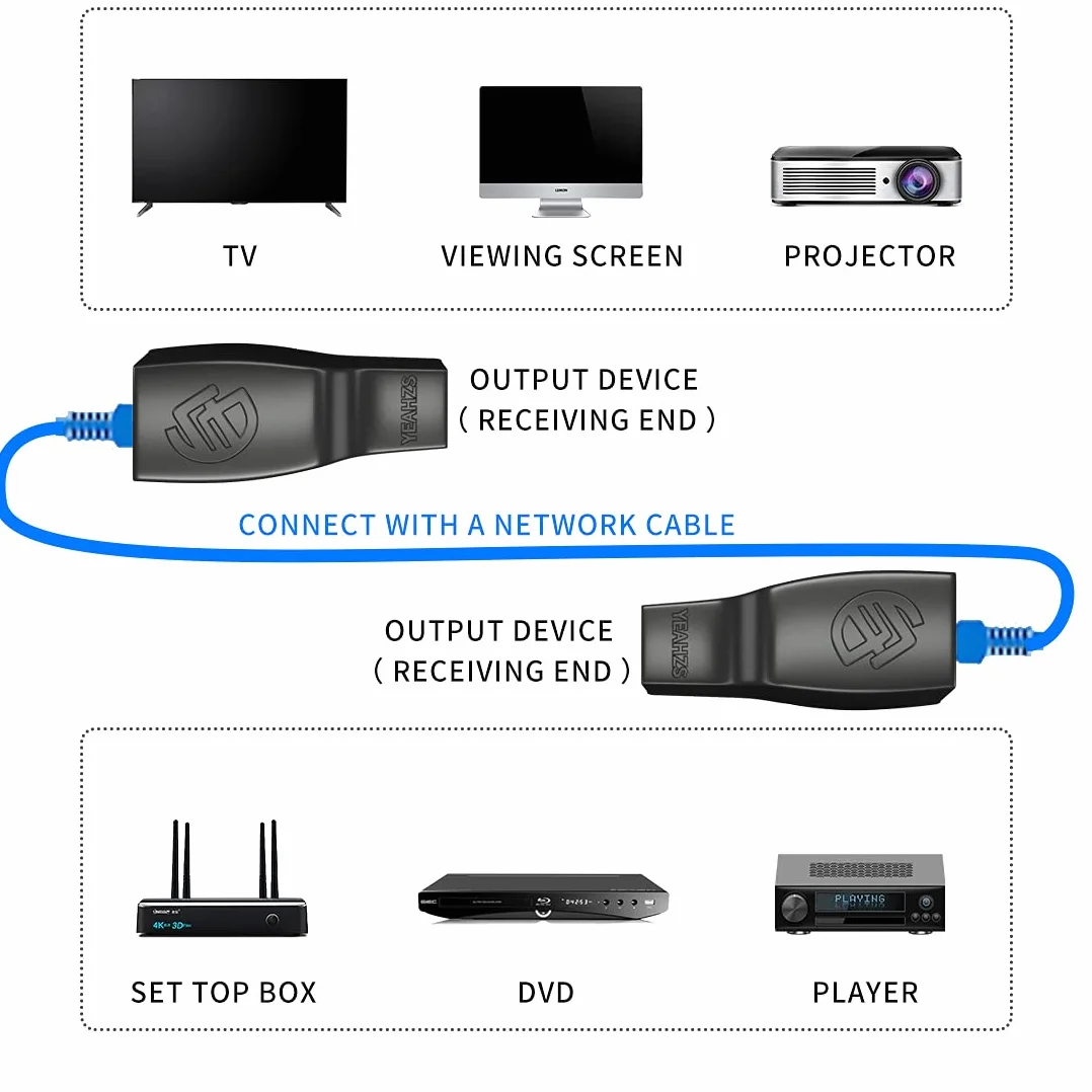 IR ripetitore, IR Remote Control Extender, sistema di ripetizione a infrarossi, si applica a Cat6/Cat5e/Cat7 Ethernet Cavo di connessione (doppia testa ir emettitore)