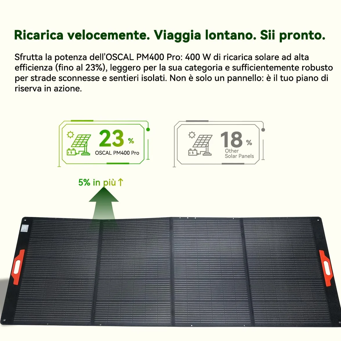 OSCAL PM400Pro 400W Pannello Solare Portatile, efficienza 23%,pieghevole, supporto regolabile e IP67. Perfetto per campeggio, camper e esterni