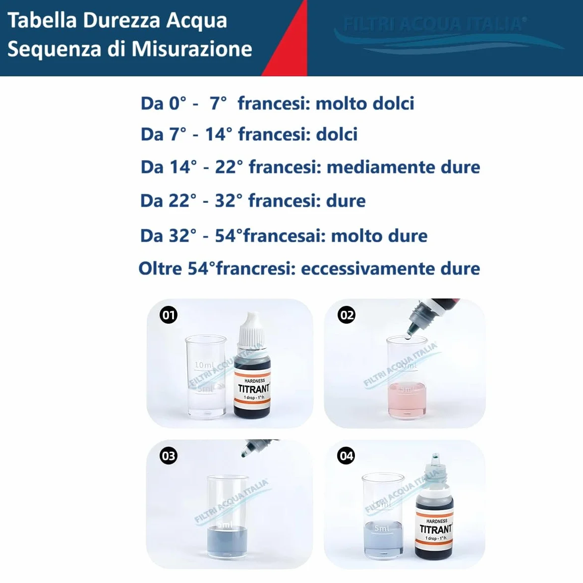 Titrant Set 4 Pezzi Kit Analisi Durezza Acqua (Gradi Francesi) per Misurare Calcare