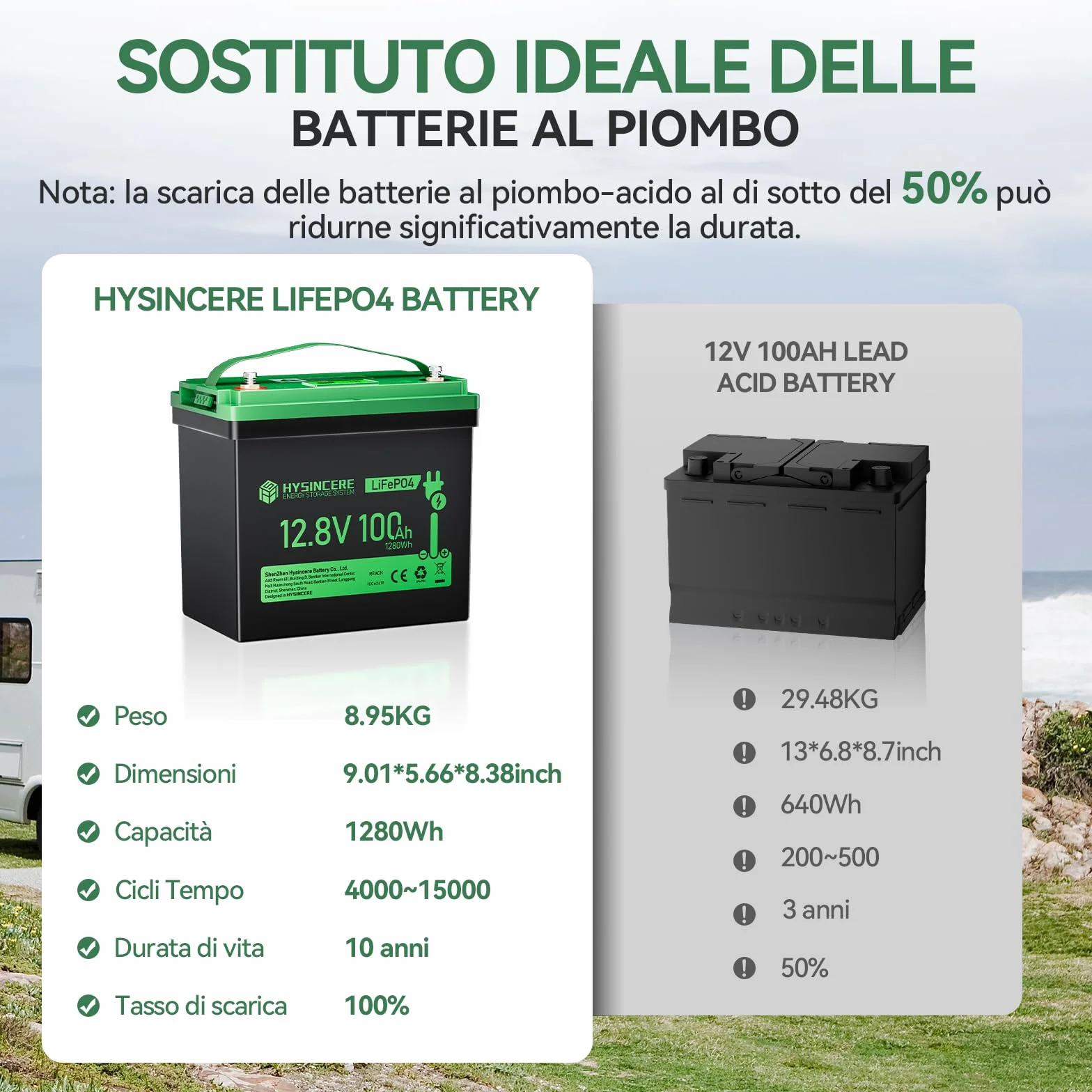 Batteria Litio Mini LiFePO4 12V 100Ah con LED, 100A Intelligente BMS & Max. 15000 cicli, 12 Volt Deep Cycle 1280 Wh ricaricabile per camper, campeggio, sistemi a casa solare, barche
